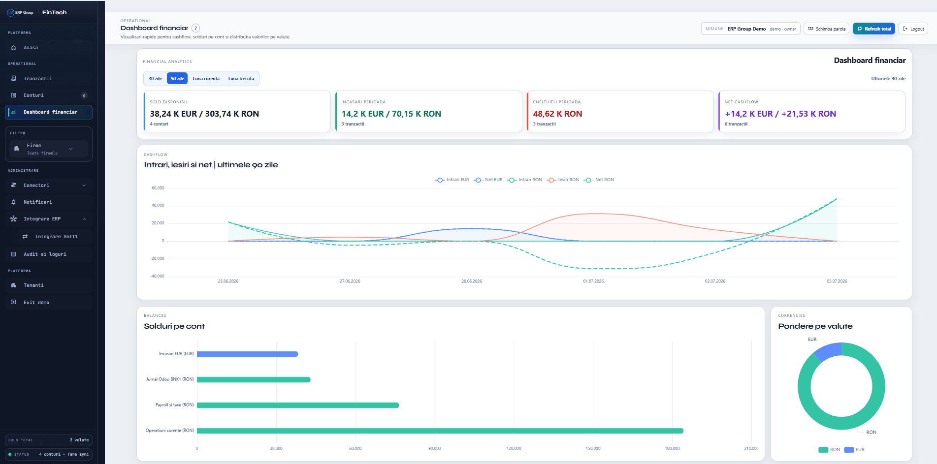 Dashboard financiar cu grafic de cashflow, solduri pe cont si pondere pe valute